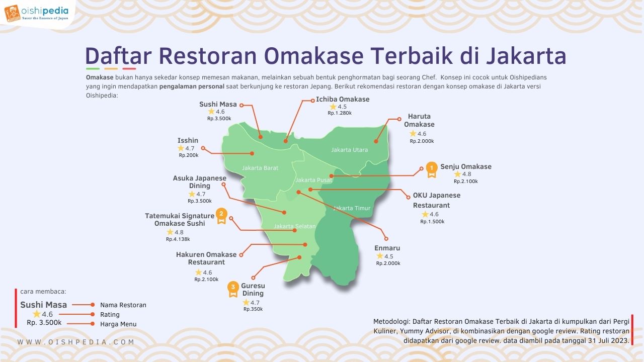 Rekomendasi 11 Restoran Jepang Omakase di Jakarta